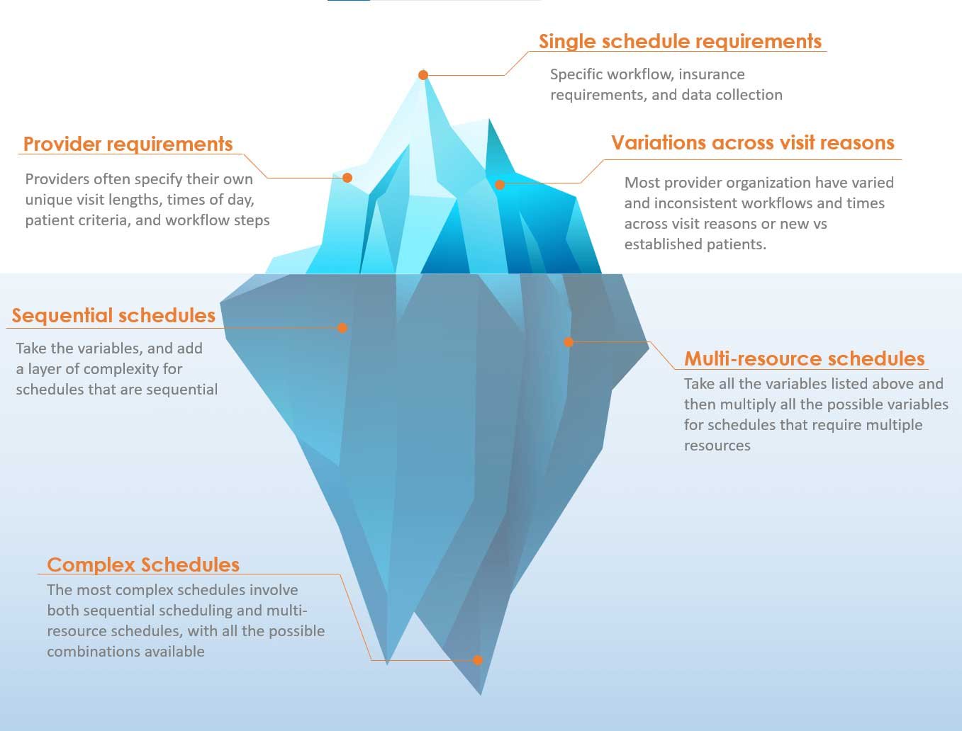 3 Effective Methods To Address & Correct Patient Scheduling Errors