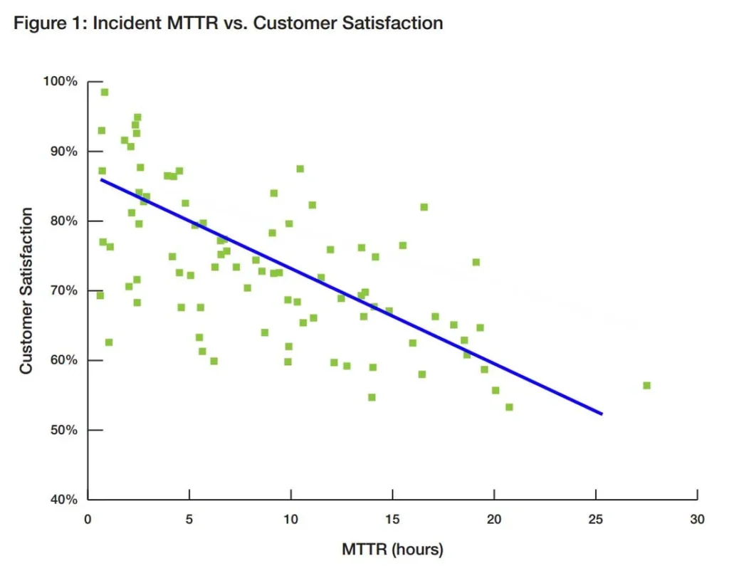 MTTR-Graph