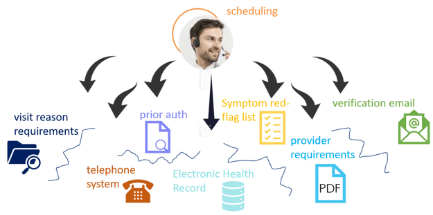 SchedulerFragmentedWorkflow
