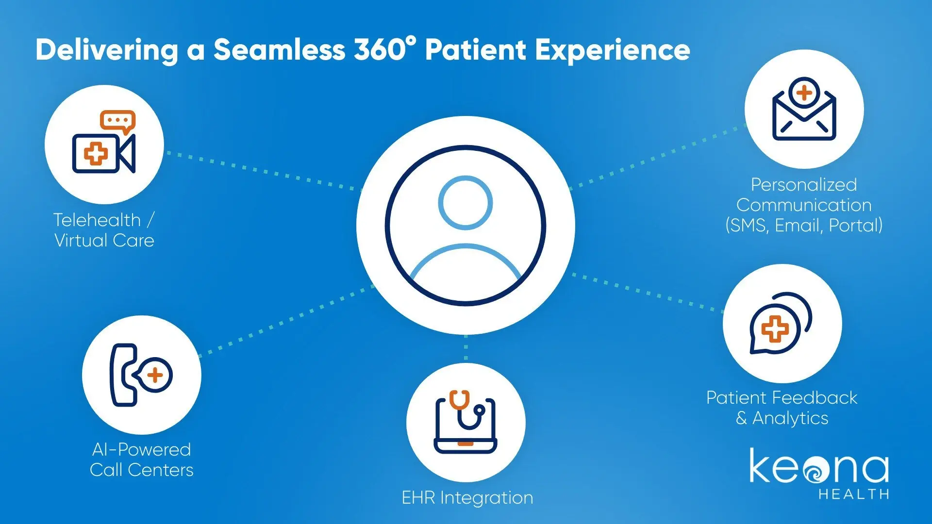 Enhancing Patient Service With Advanced Patient Experience Analytics
