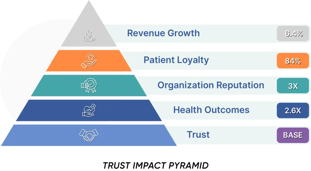 Trust_Pyramid