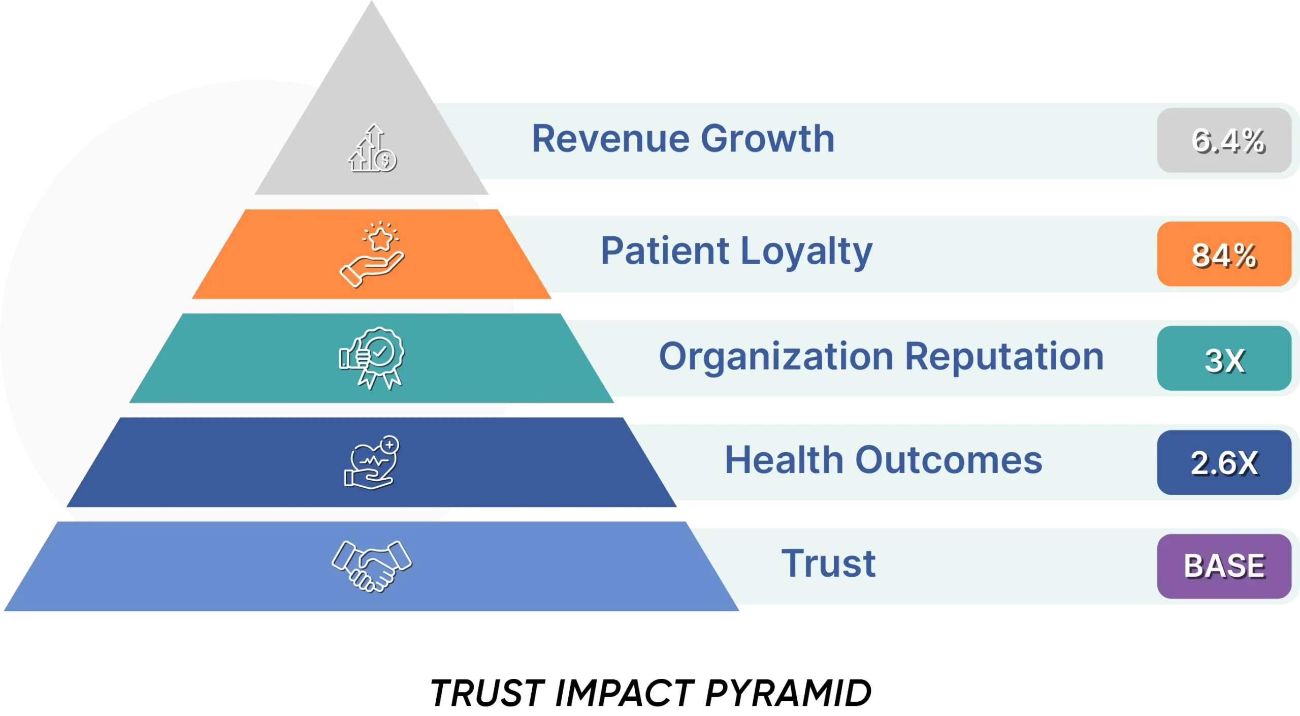 Trust_Pyramid