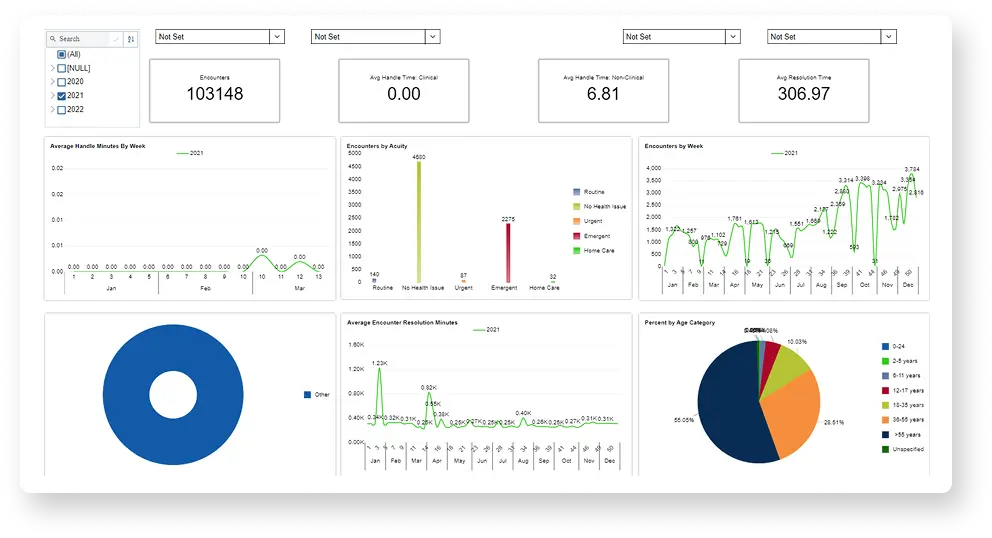 Designed for Providers, Made for Patients