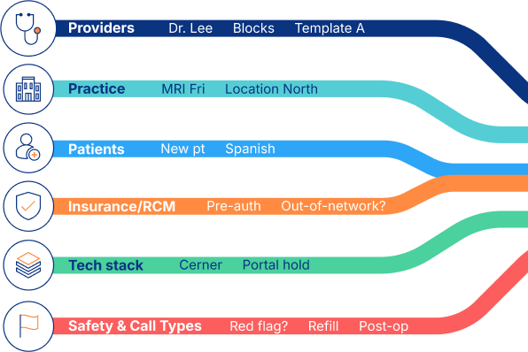 Clinical-complexity-isnt-a-people-problem-B-v1-1-1