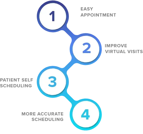 IMPROVE PATIENT SATISFACTION