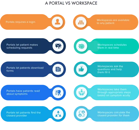 03_infographic_portal_workspace