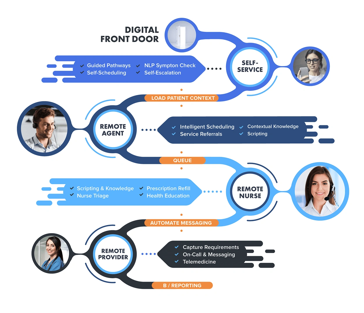 Digital Infrographics