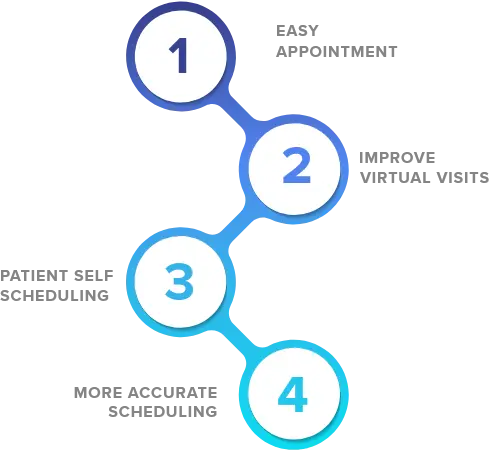 Improve Patient Satisfaction image