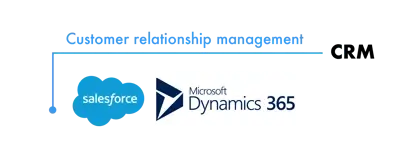 integrations_1c
