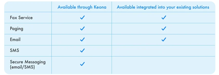 integrations_4