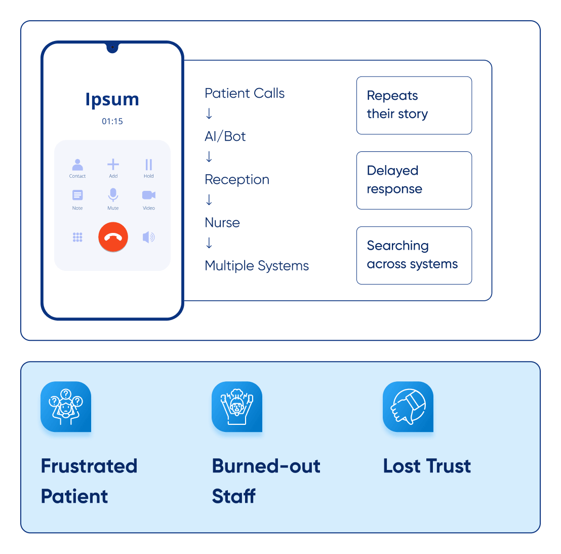 Your patients called for care. Make sure that’s what they get Image