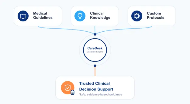 clinical_decision