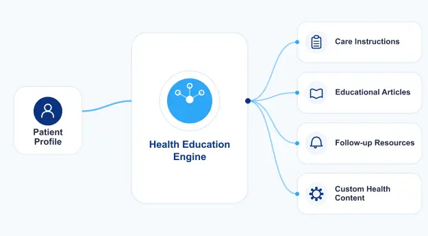 health-education
