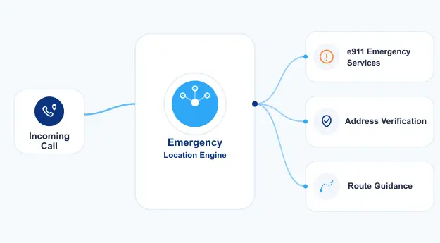 location_services