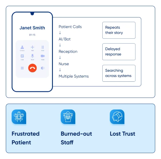 Your Patient call journey with_fragmented handoffs