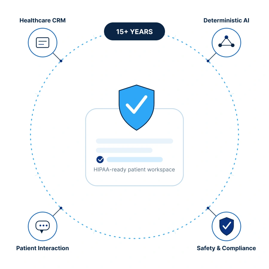 aboutushealthcare-crm-ai-safety-infographic