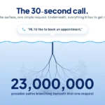 The Hidden Complexity of Patient Access: Why a “Simple” Scheduling Call Has 23 Million Paths